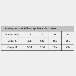 Sale - Pad de Casque Tour de Tête Accessoires De Casques
