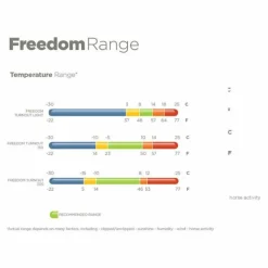 Clearance - Couverture d'extérieur Freedom Turnout 300 300g Couvertures Et Chemises