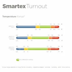 Clearance - Couverture d'extérieur Smartex Medium 150g Couvertures Et Chemises